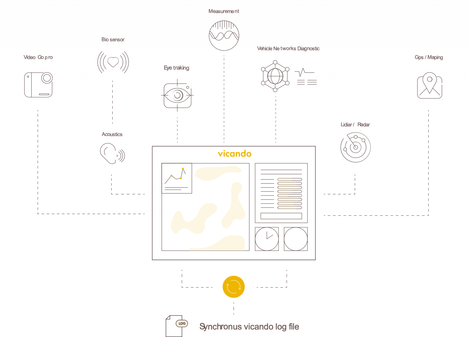 ViCANdo新版本发布（PART4）| QML集成的图16